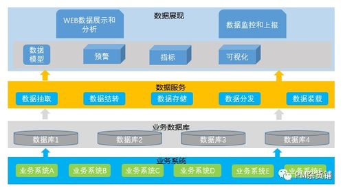 規(guī)劃To B產(chǎn)品架構(gòu)圖 6步高效搞定網(wǎng)絡(luò)技術(shù)服務(wù)方案